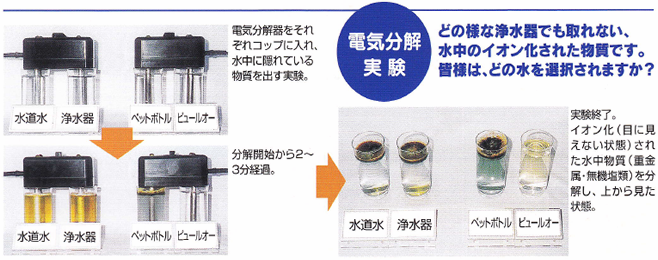 飲料水の水道水の現状イメージ画像